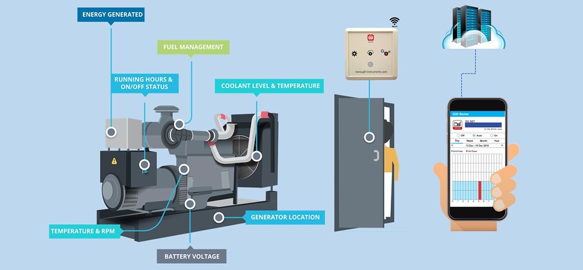 Wireless Diesel Generator Monitoring and Management Solution|Gill Sense